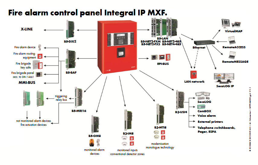 Medical Service Pendants and Bed Head Units